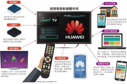 8k 電子產品世界